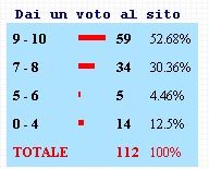 sondaggio00
