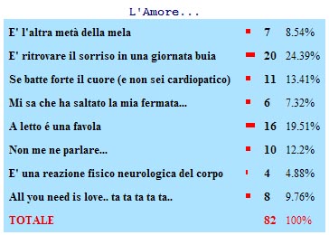 sondaggio02
