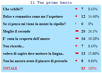 sondaggio03