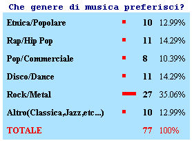 sondaggio04