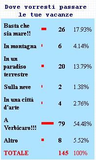 sondaggio05
