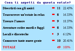 sondaggio06