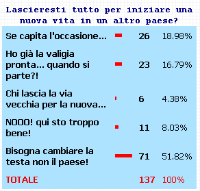sondaggio09