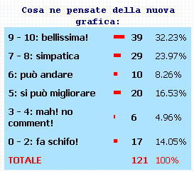 sondaggio11