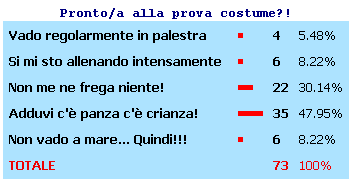 sondaggio12