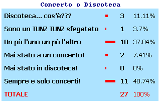 sondaggio13