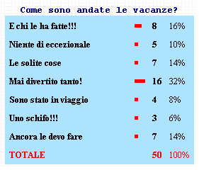 sondaggio14