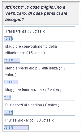 sondaggio17