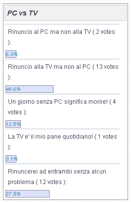 sondaggio21